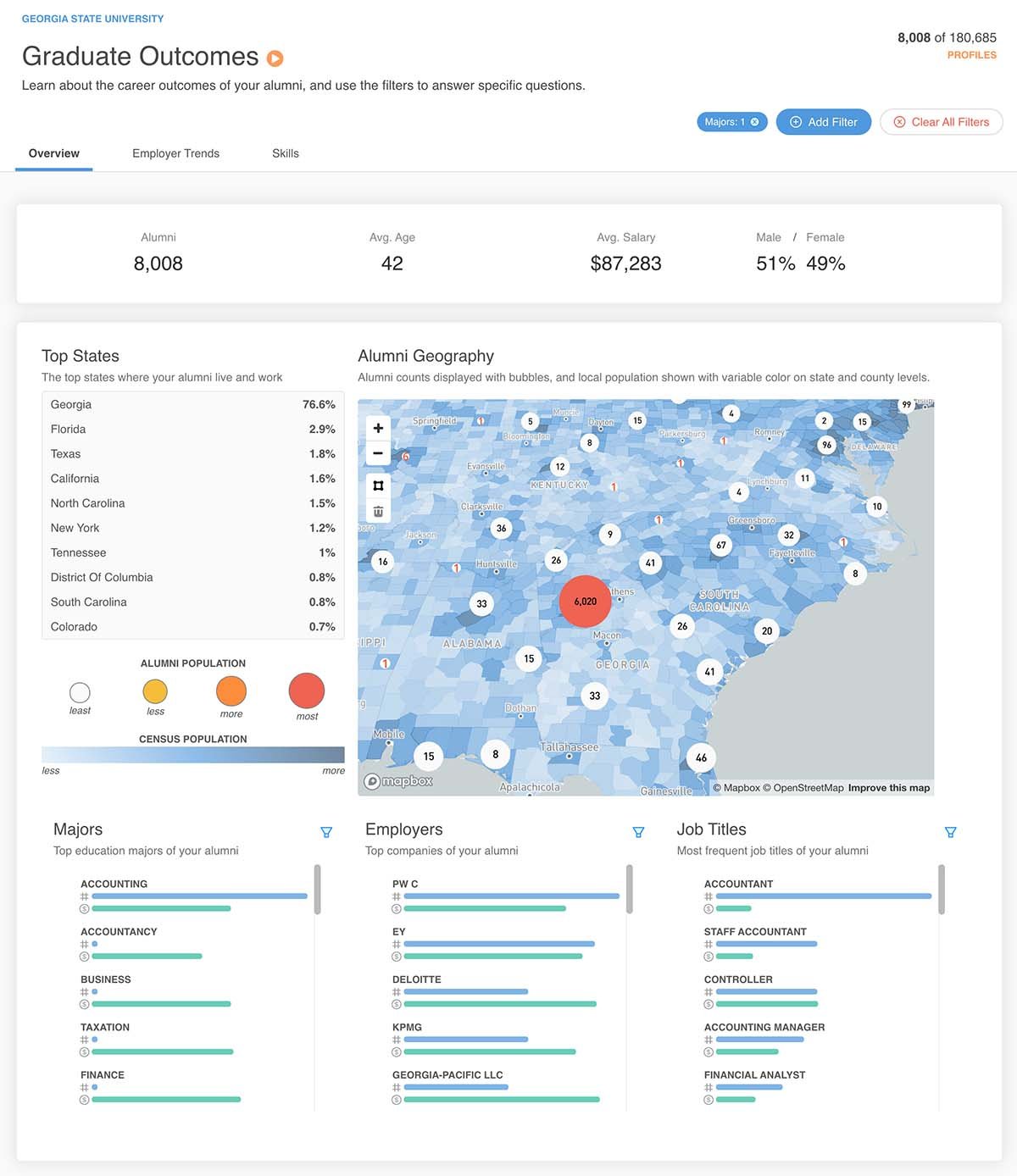 What is Student Success in 2022? The Complete Guide